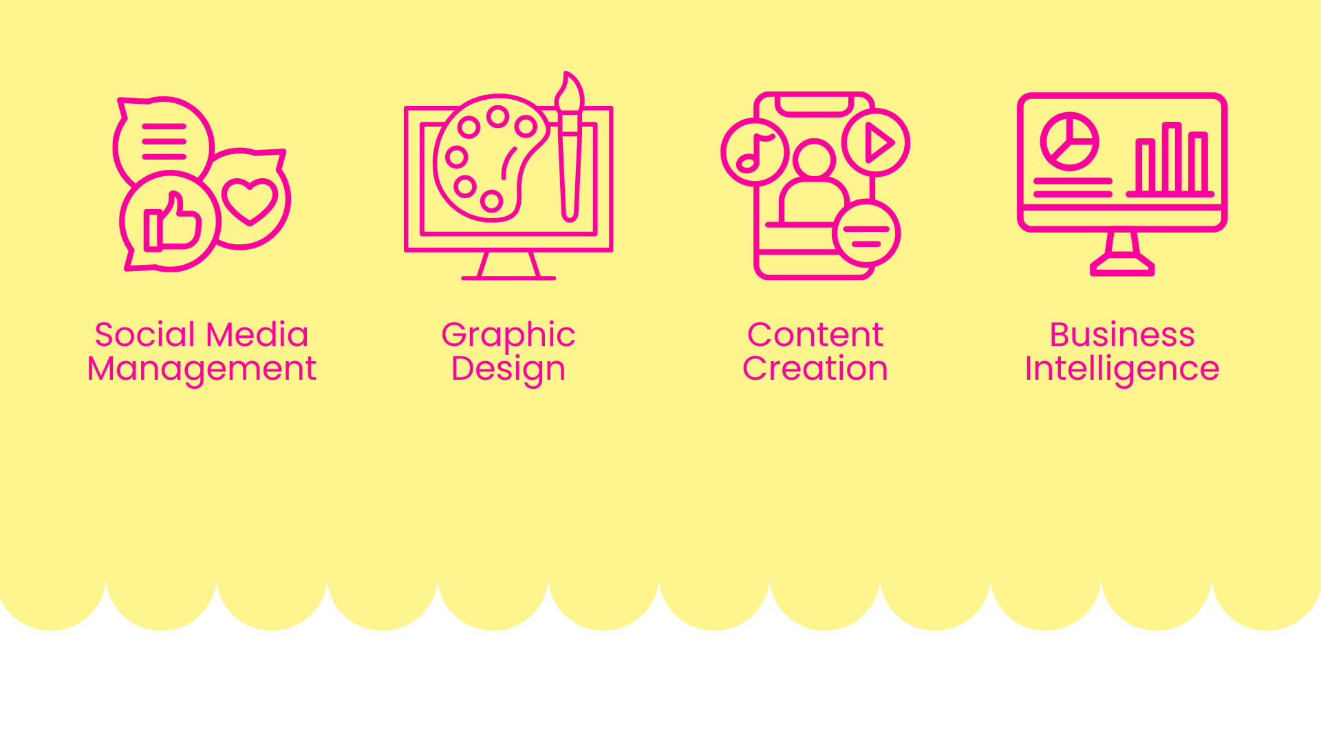 Illustration featuring four icons representing services: Social Media Management, Graphic Design, Content Creation, and Business Intelligence, set against a yellow background.